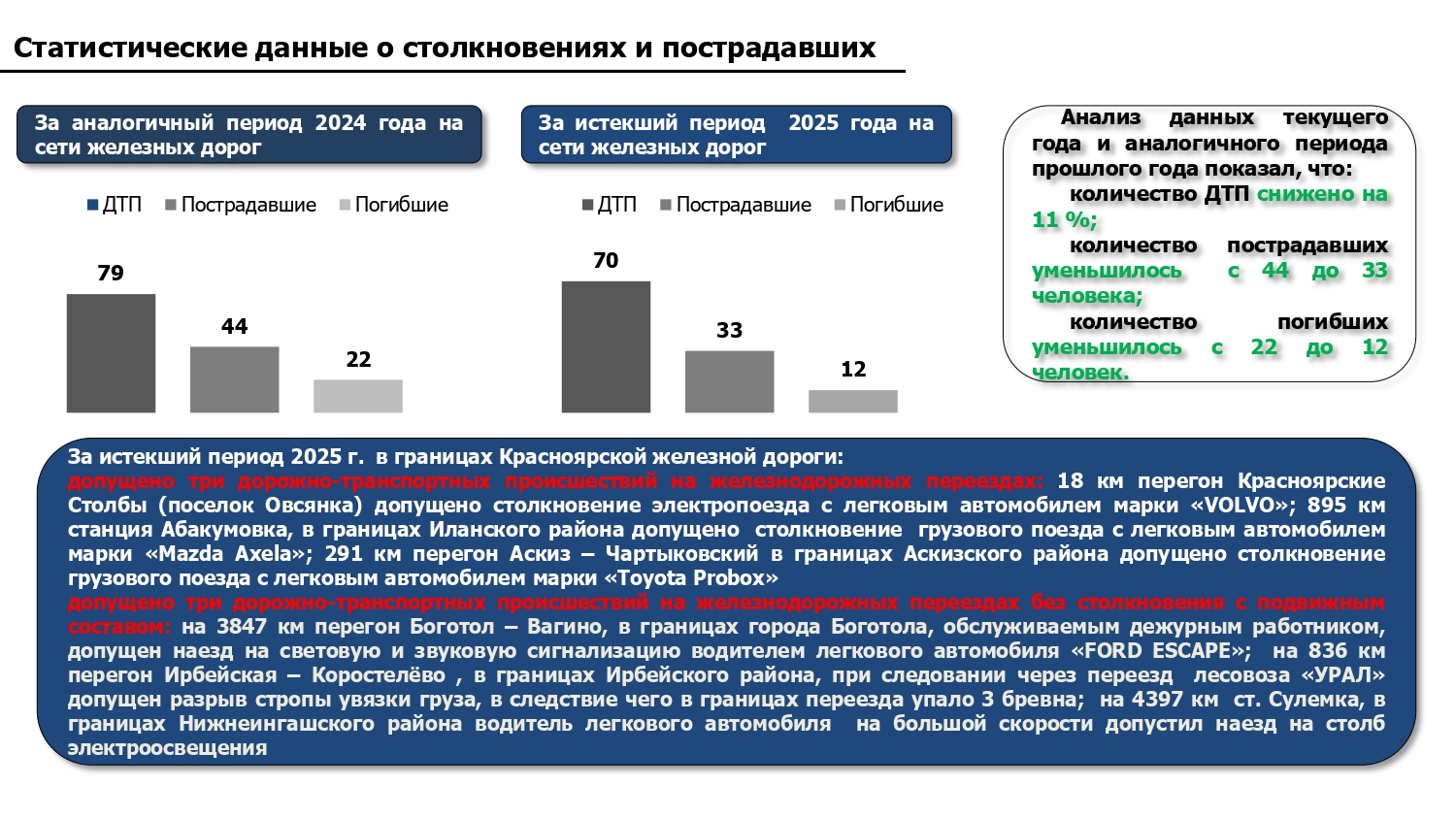 Международный день привлечения внимания к железнодорожным переездам